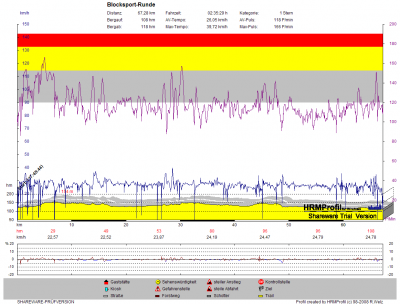 GPS_20090602 Blocksport-Runde zu 10.png