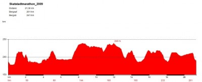 Profil_Skatstadtmarathon_2009.JPG