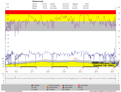 GPS_20090716 Wer.png