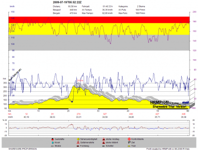GPS_20090719 Rund um den Elm.png