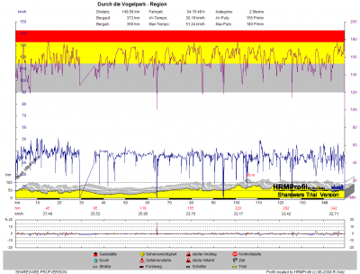 GPS_20090808_ Durch die Vogelpark - Region.png