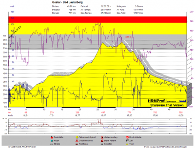 GPS_20090815 Goslar - Bad Lauterberg.png