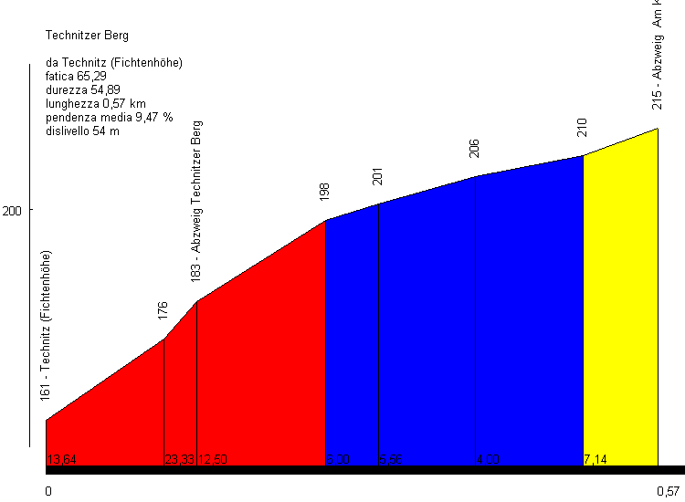 Technitzer Berg.png