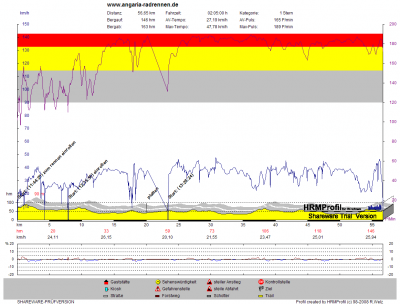 GPS_20090928 www.angaria-radrennen.de.png