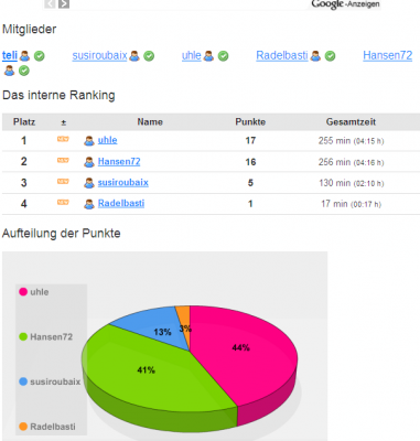 teli NULL POINTS.png