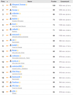 Uhle, das WP-Monster.png