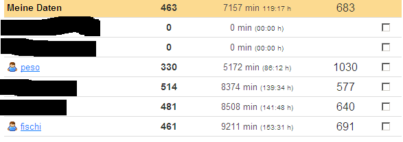 fischi weggefahren.png