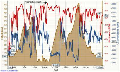 Tour d'Energie 25.04.2010.png