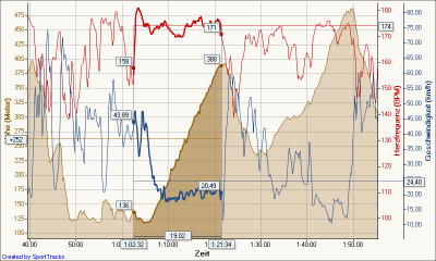 Tour d'Energie 25.04.2010, Ausreisser.png