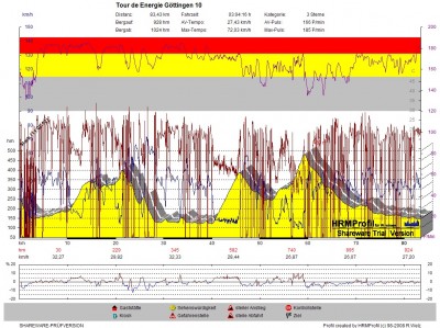 GPS_20100425_Tour de Energie Göttingen 10.jpg