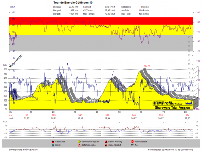 GPS_20100425_Tour de Energie Göttingen 10.png