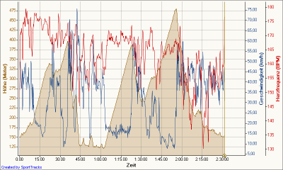 Tour de Energie 25.04.2010-Winni.png