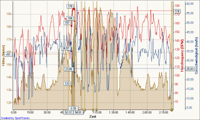 20100428_Grimma-Bergbrezel 28.04.2010.png