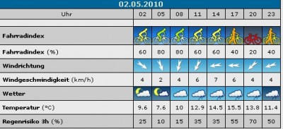 fahrradwetter.jpg