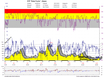 GPS_20100501_RTF Roter Fuchs  Giesen.png