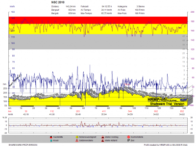 GPS_20100523_NSC 2010.png
