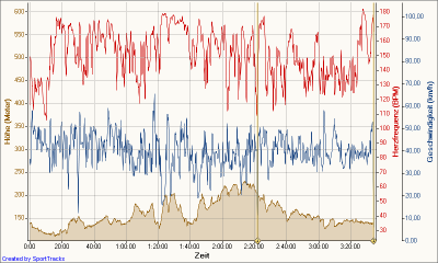 20100523_Neuseenclassics 2010 23.05.2010.png