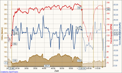 Zeitfahrtraining Markkleeberger-Störmtaler 04.06.2010.png