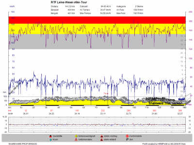 GPS_20100606_RTF Leine-Weser-Aller-Tour.png