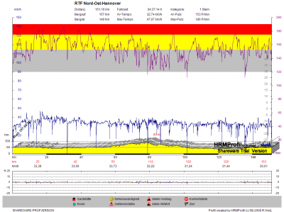 GPS_20100605_RTF Nord-Ost-Hannover.png
