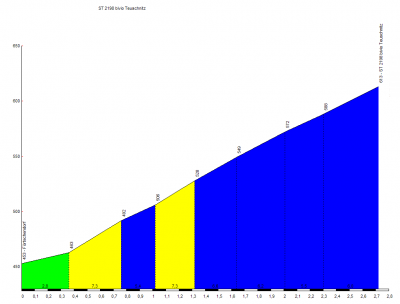 ST 2198 bivio Teuschnitz.png
