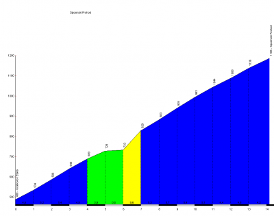 Sipcenski Prohod.png