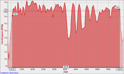Rolle 21.01.2011, Herzfrequenz - Zeit.png