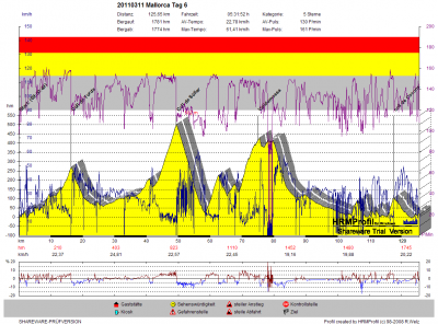 GPS_20110311 Mallorca Tag 6.png