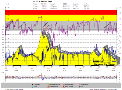 GPS_20110314 Mallorca Tag 8.png