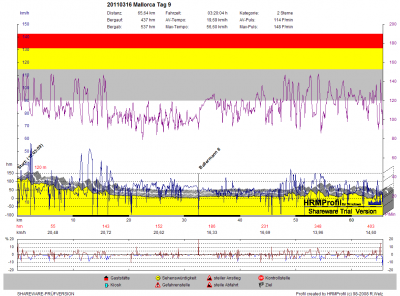 GPS_20110314 Mallorca Tag 9.png
