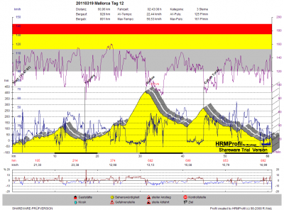 GPS_20110314 Mallorca Tag 12.png
