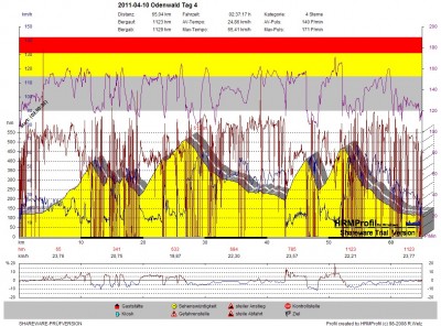 GPS_20110410 Odenwald Tag 4.jpg