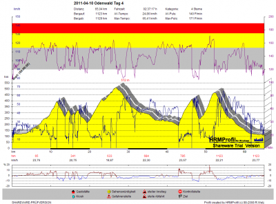 GPS_20110410 Odenwald Tag 4.png