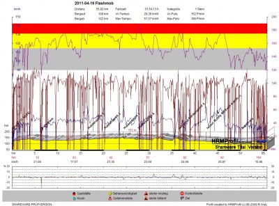 GPS_20110419 Flashmob.jpg (311.39KiB)1801 mal betrachtet GPS_20110419 Flashmob.jpg