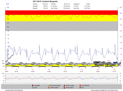 GPS_20110501_Lindener Bergpreis.png