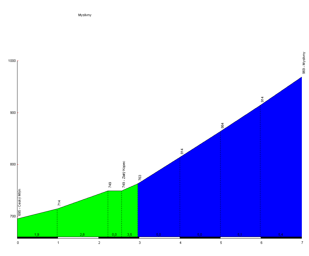 Myslivny.png