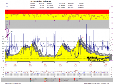 GPS_20110508 Tour de Energie.png