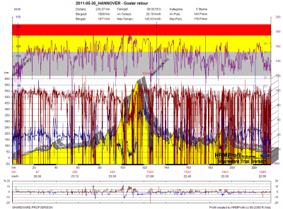 GPS_20110530 HANNOVER - Goslar retour.png