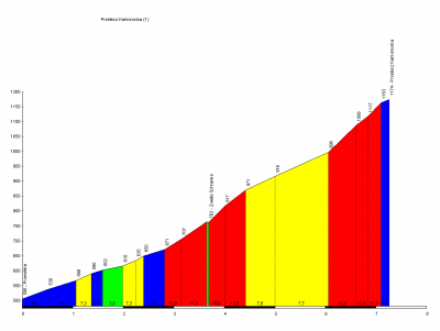 Przelecz Karkonoska (1).png