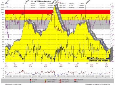 GPS_20110707  DickerBrocken.jpg