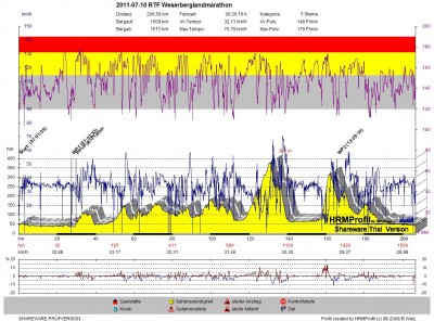 GPS_20110710 RTF Weserberglandmarathon.jpg