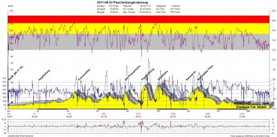 GPS_20110922 Paschenburgeroberung.jpg