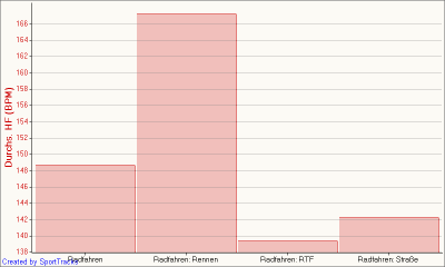 Durchs. HF - Kategorie.png