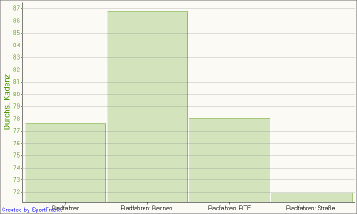 Durchs. Kadenz - Kategorie.png