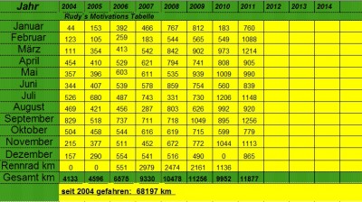 !0 Jahres Tabelle bis 2011.jpg