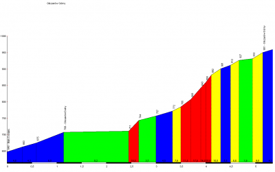 Gliczarów Górny.png